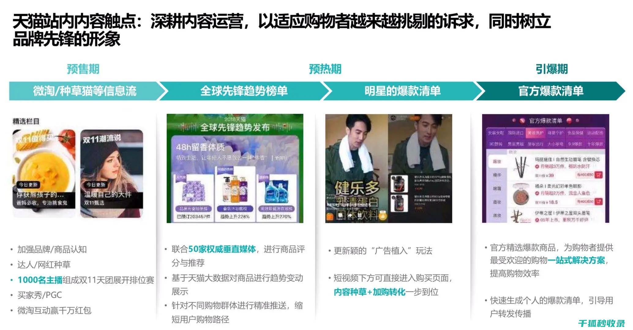 探索数字化时代下的内容与用户互动