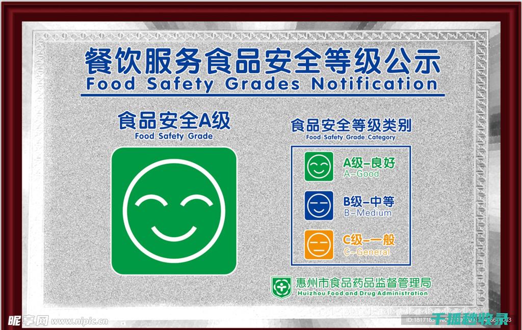 食品安全等级A-E：您真的懂吗？ (食品安全等级ABCD)