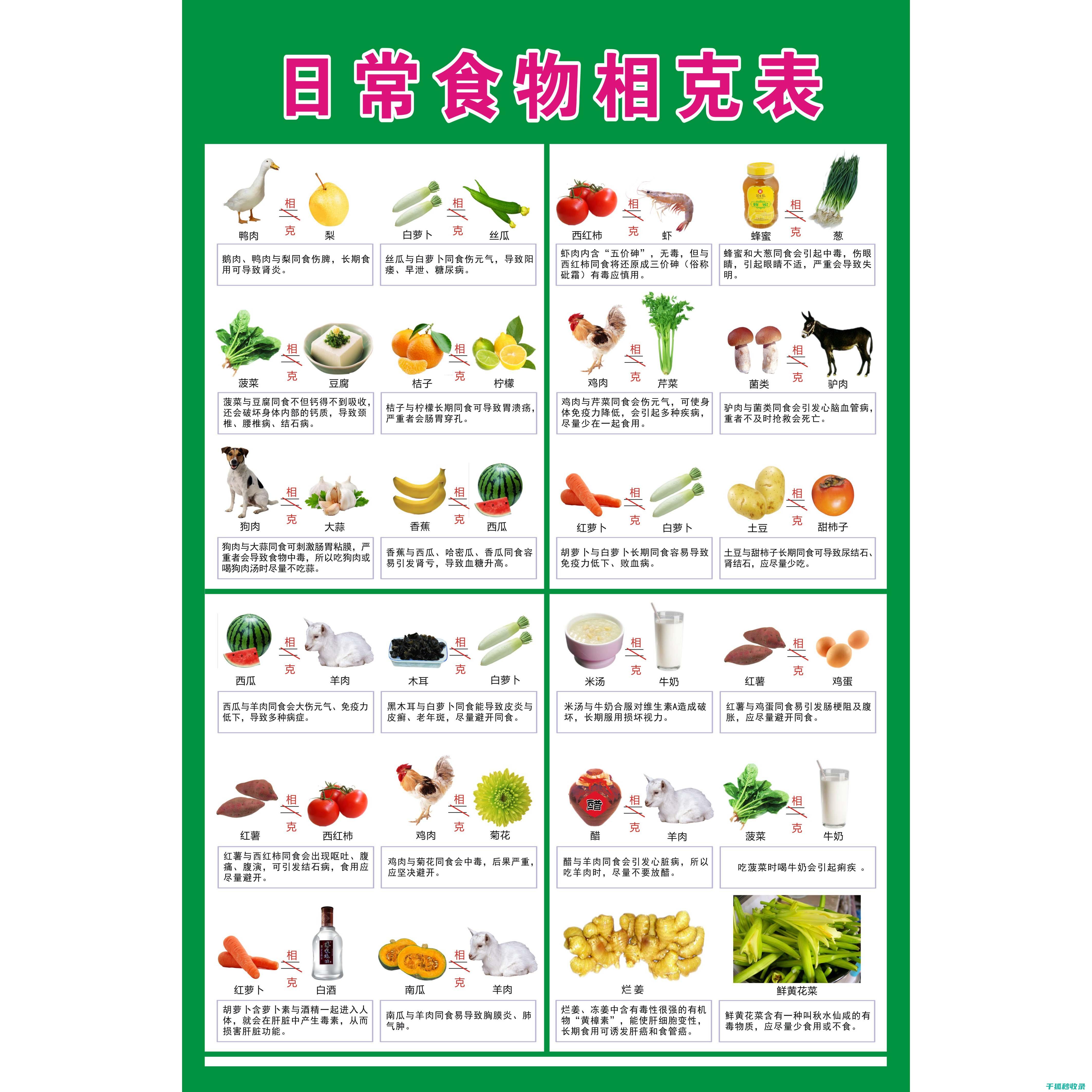食物相克常识：哪些食物搭配要注意？ (食物相克常识大全)