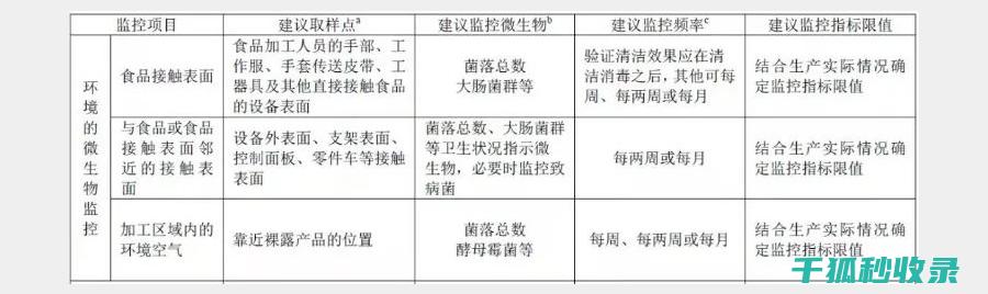 烘焙温度控制：从理论到实际操作的全面指导 (烘焙 温度)