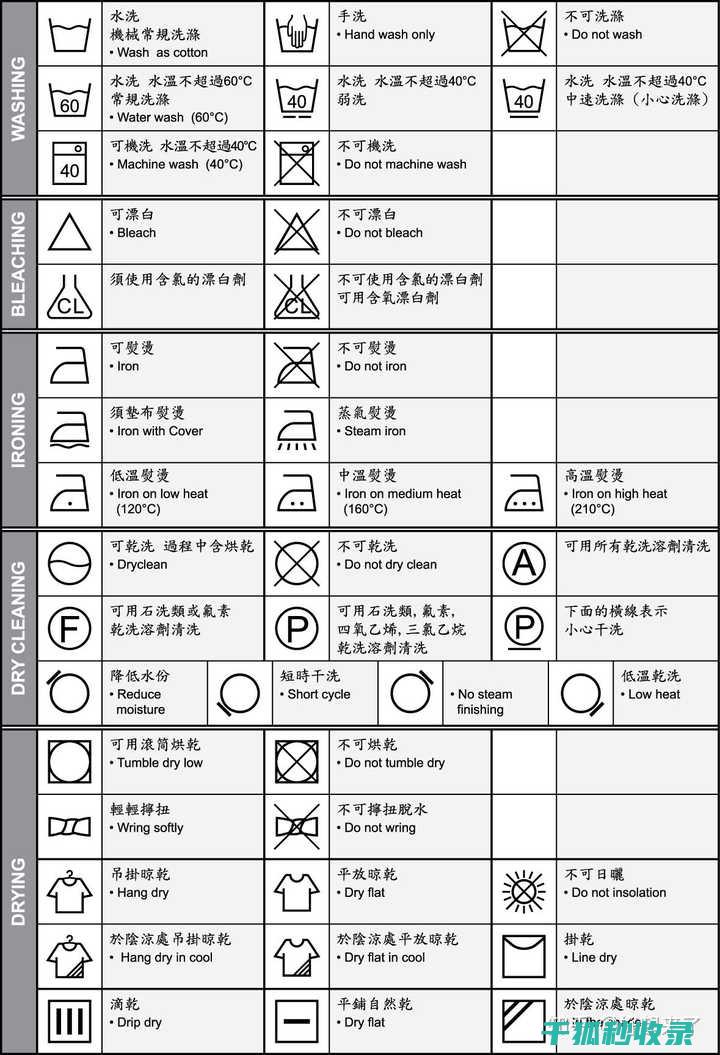 衣物洗涤符号与防潮：让你的衣物保持最佳状态 (衣物洗涤符号各表示什么意思)