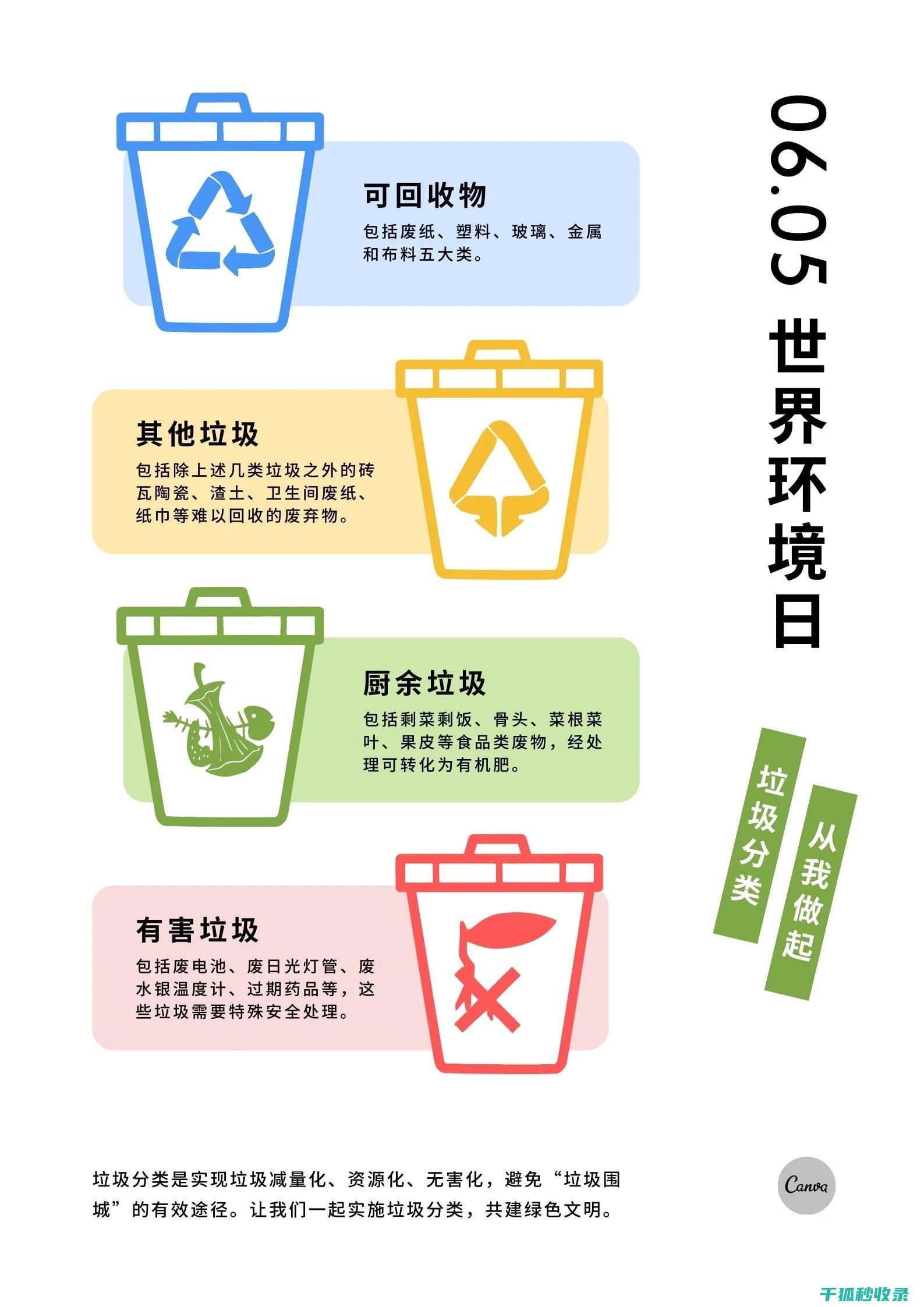 垃圾分类标准全解析：从源头减量到末端处理的全面指南 (垃圾分类标准图片)
