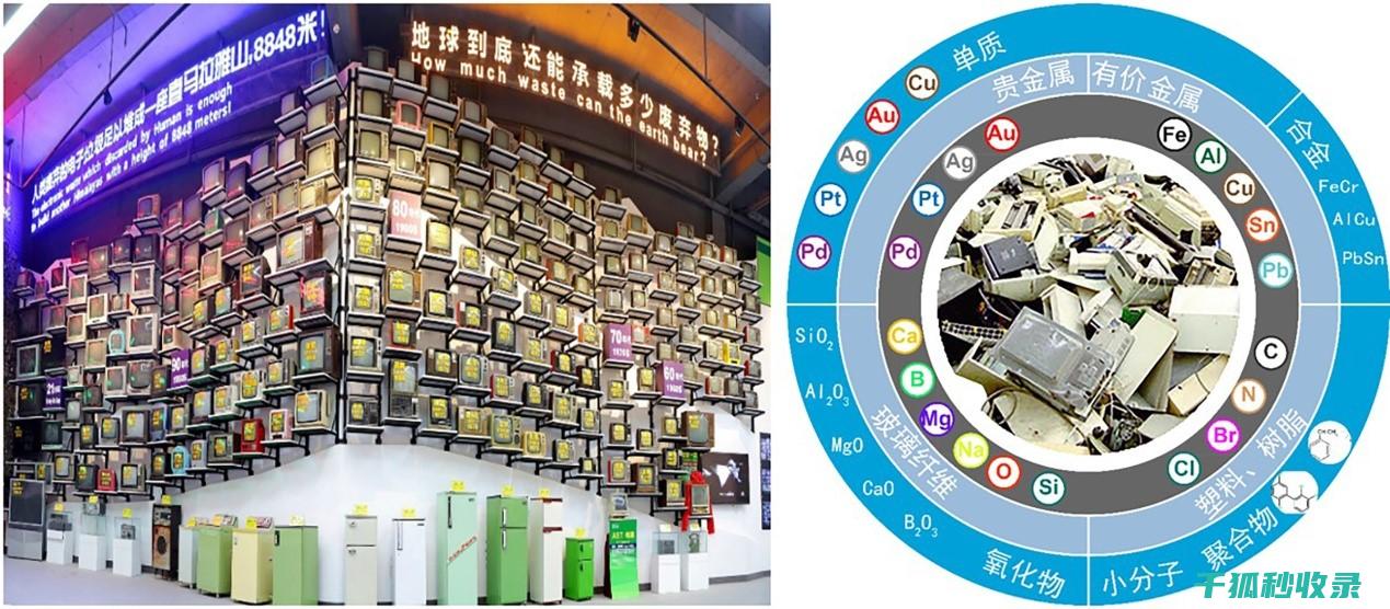 电子废弃物回收：从环境负担到资源宝藏的转变 (电子废弃物回收点)