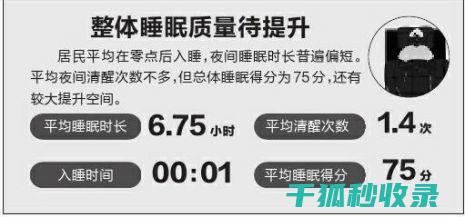 睡眠质量与皮肤健康