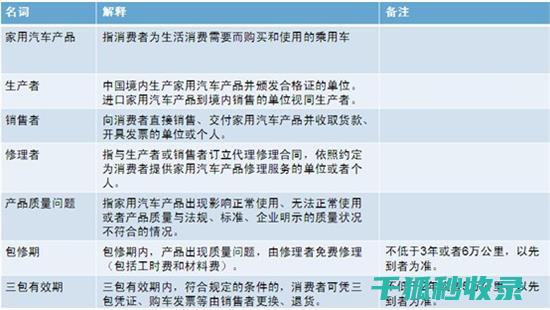 网约车平台的售后保障措施