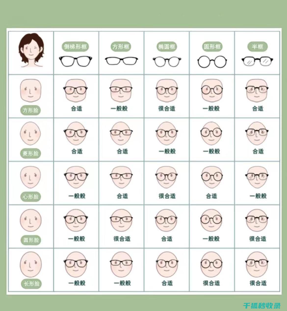 眼镜防雾喷剂：如何避免影响镜片耐水解性？ (眼镜防雾喷剂真的防雾吗)