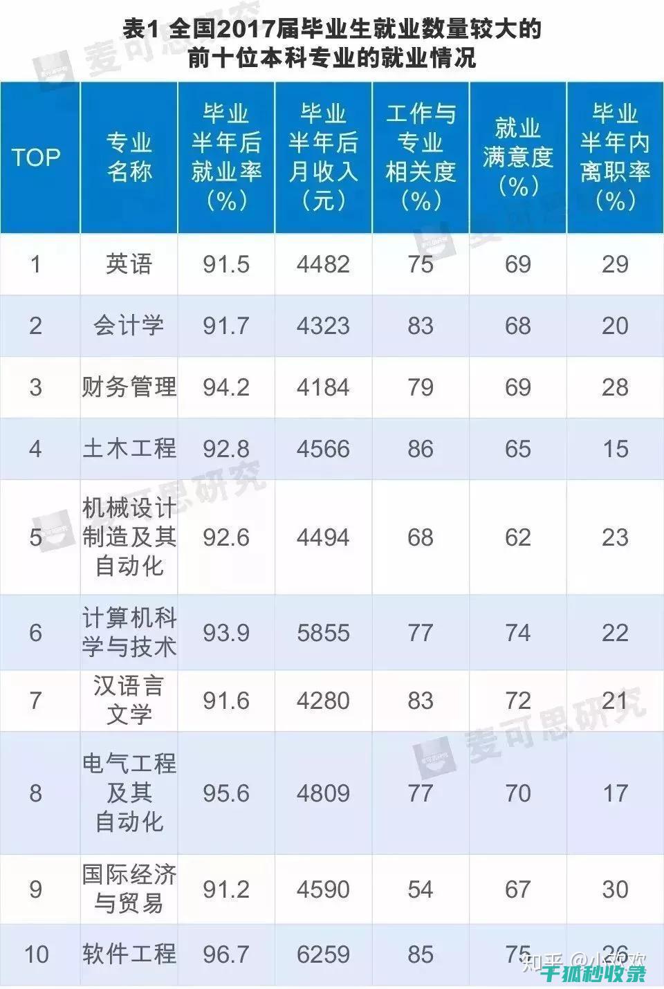 专业厨师分享：蛋糕脱模的那些事儿 (专业厨师分享文案)